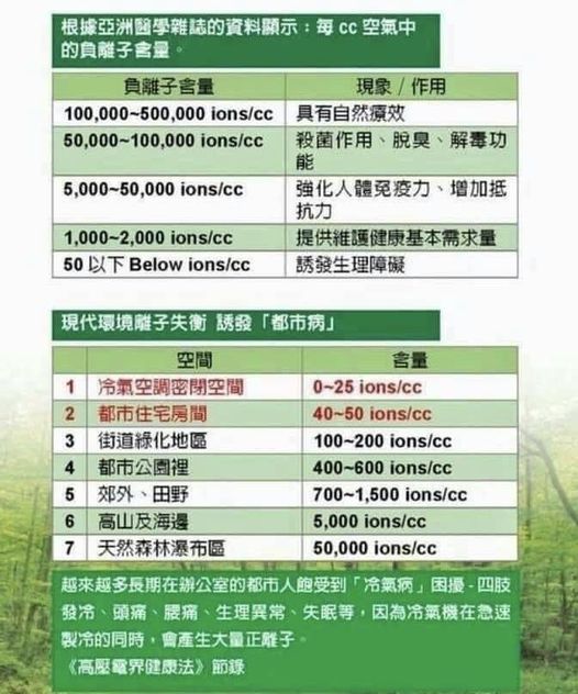 【負離子的真相與迷思 # 2 製作原理不同,效果大不同】 428622311 10161339509774485 8897186405557547455 N